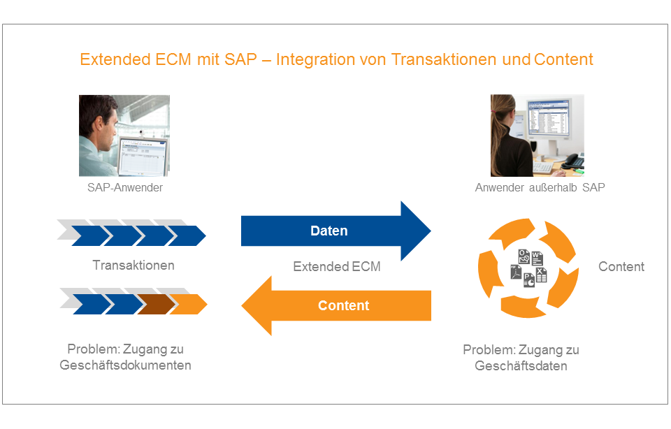 BIT_OpenText_Extended_ECM_SAP_Content_Transaktionen_xECM_1